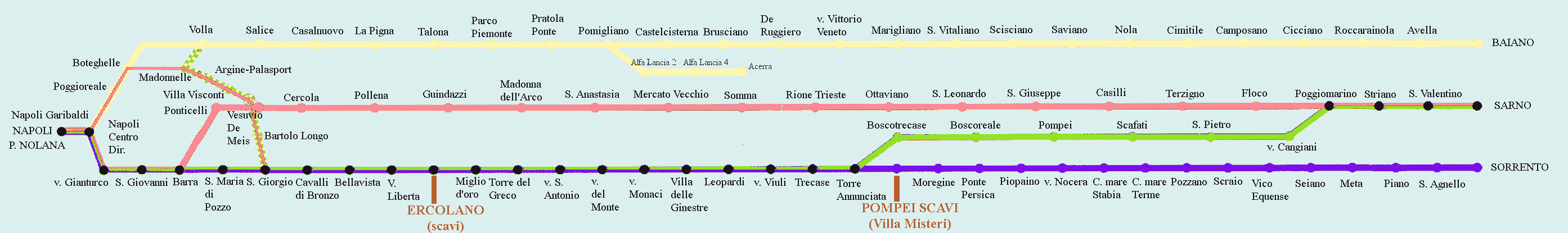 Plan des lignes Circumvesuviana